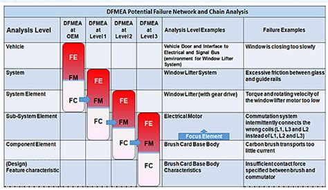 FMEA New AIAG VDA FMEA Handbook Failure Mode And Effects 53 OFF