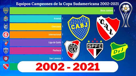 Todos Los Campeones De La Copa Sudamericana 2002 2021 Defensa Y