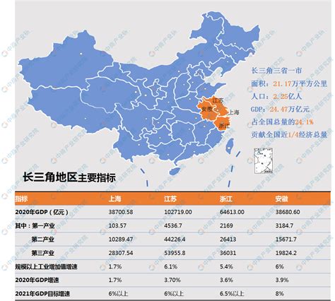 一文读懂“十四五”时期长三角地区战略性新兴产业发展思路（附图表） 中商情报网