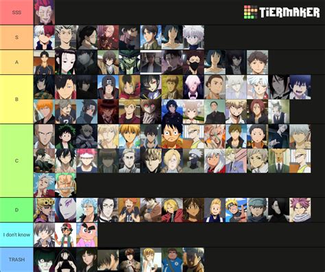 Anime husbando Tier List (Community Rankings) - TierMaker