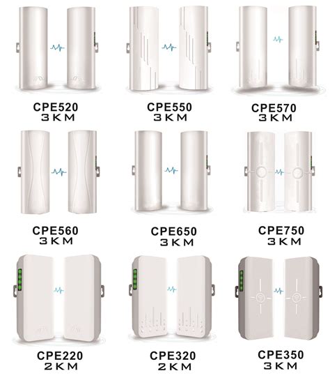 How to Insall the Wireless Bridge? Wireless Outdoor Access Point Installation User Guide