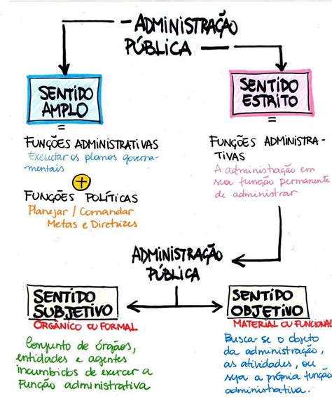 Administração Pública o que é Portal Archa