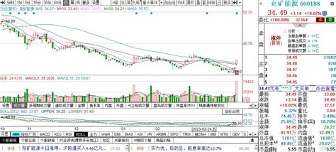 龙虎榜 兖矿能源“豪气”分红，沪股通净买入4 46亿元，拓维信息涨停，获深股通、炒股养家买入 财经头条