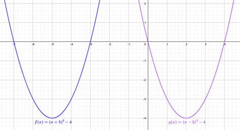 Graph Each Pair Of Functions Find The Vertices And Describ Quizlet