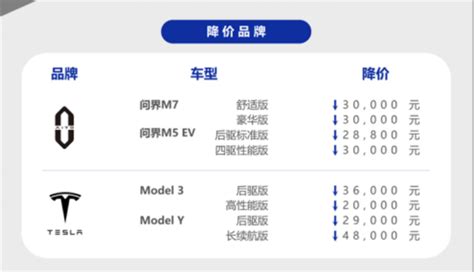 特斯拉降价 问界与小鹏最先响应 蔚来与理想还能挺多久？搜狐汽车搜狐网