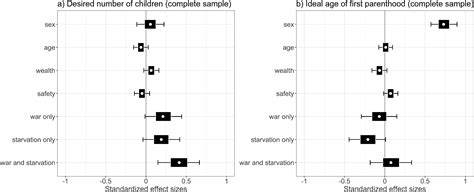 The Relation Between War Starvation And Fertility Ideals In Sub