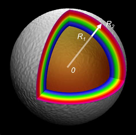 A Sketch Of A Spherical Shell Containing A Source Of Neutrons In Its