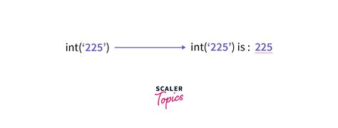 Convert String To Int In Python Scaler Topics