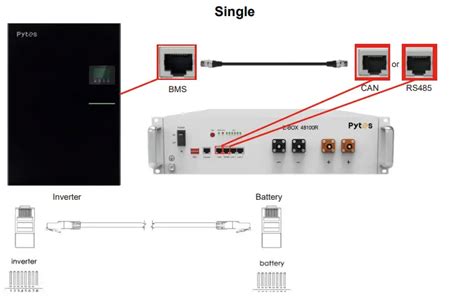 Pytes E Box R Solar Storage System Installation Guide