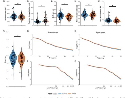 Table 1 From Behavioral And Cognitive Correlates Of The Aperiodic 1 F