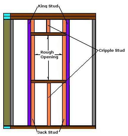 How to Frame a Window Rough Opening