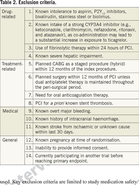 Table 2 From Long Term Ticagrelor Monotherapy Versus Standard Dual