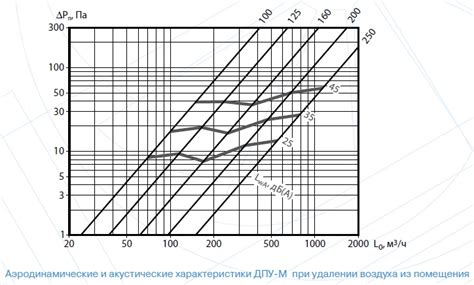 ДПУ-М универсальные