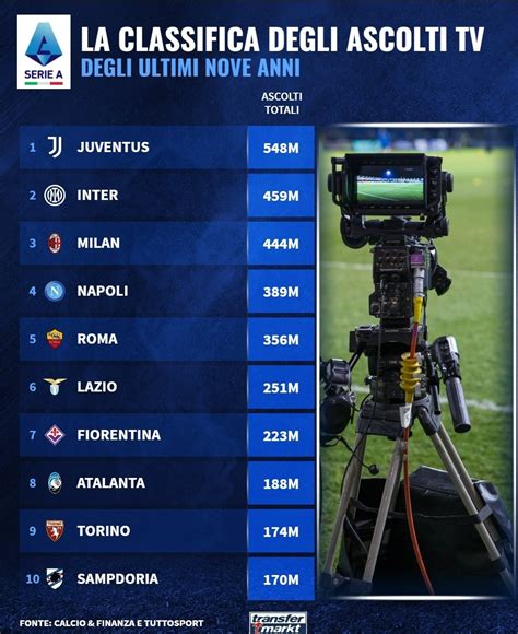 Matthijs Pog On Twitter La SerieA Piace Ancorsa Specie Se Vista Alla