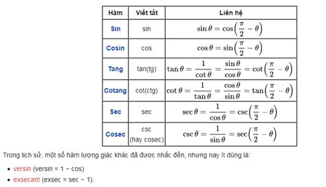 Tổng hợp cách tính sin cos tan cho người mới bắt đầu