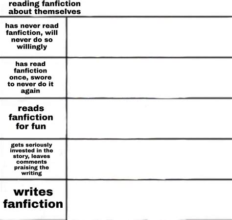 Alignment Chart Fanfiction Funny Charts Character Sheet Template