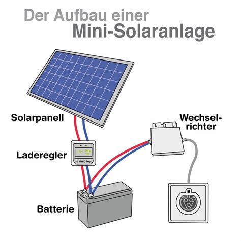 Vibrieren Wochenende Neid solarmodul für steckdose Intakt Gäste