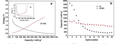 Figure From Preparation And Electrochemical Properties Of Core Shell