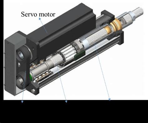 The structure of the servo electric motor. | Download Scientific Diagram