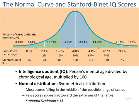 Iq Test Scores The Basics Of Iq Score Interpretation Off