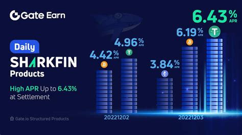 Gate Io Daily Shark Fin Hit The Price Range The Final Annualized Yield