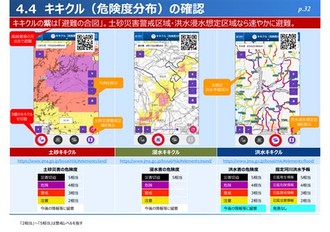 大規模水害タイムライン2022＜防災行動計画＞