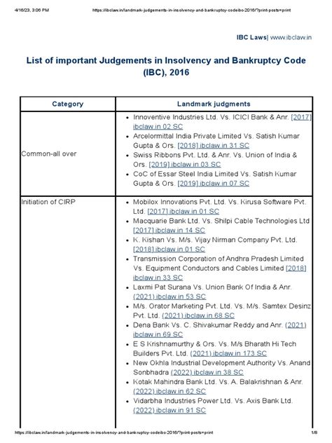 Case Laws Ibc Pdf Bankruptcy Judgment Law