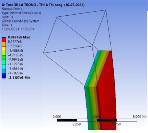 Result Of Stress Calculation Download Scientific Diagram