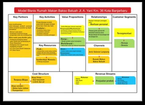 Contoh Bmc Makanan Ringan 47 Koleksi Gambar