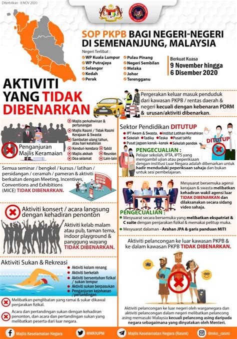 Infografik Sop Perintah Kawalan Pergerakan Bersyarat Pkpb Bermula