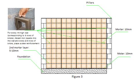 Installation Guide For Breeze Block Ventilation Block