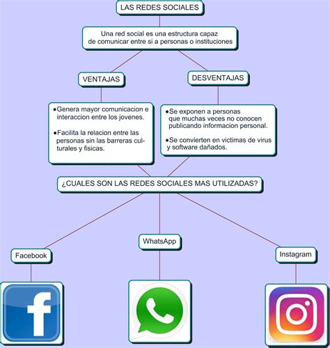 Mapa Conceptual Redes Sociales Ventajas Y Desventajas Images Hot Sex