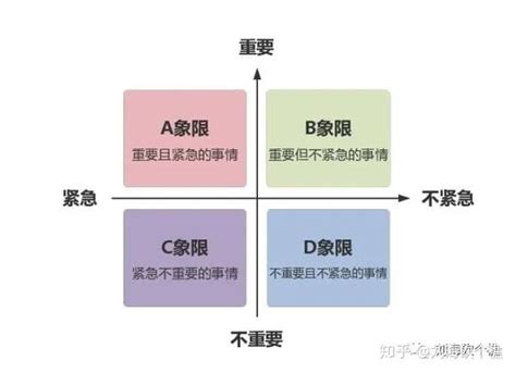 如何做产品需求分析？ 知乎