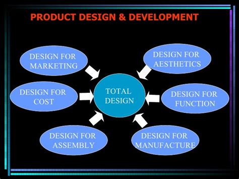 Applications Of Rapid Prototyping Technology