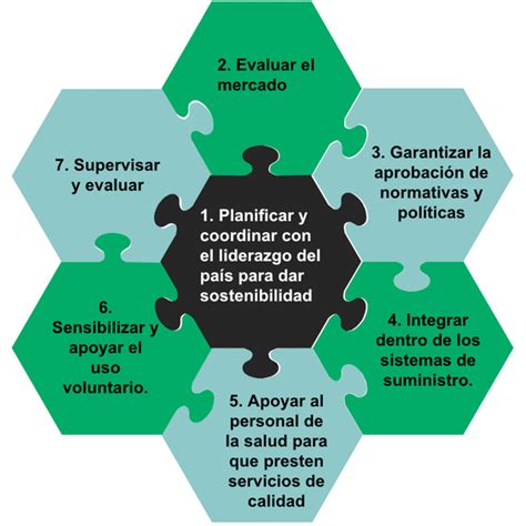 Introducción De Métodos Anticonceptivos Para Ampliar La Elección Hips