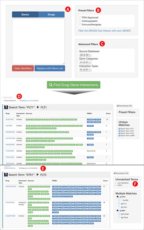 The Dgidb Interaction Search Interface A A Search Field Accepts Drug