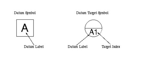 Open C Gdandt