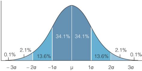 Standard Deviation Openochem Learn