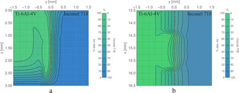 Mass Fraction Contour Plots In The Weld Pool At The Transverse Section