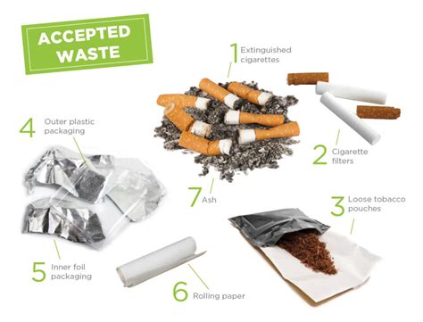 You Can Recycle Cigarette Butts