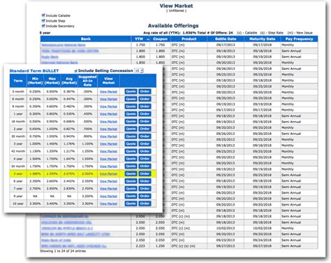 eConnectDirect » Fixed Income and Bonds