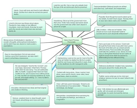 Character Bubble Map Henry David Thoreau