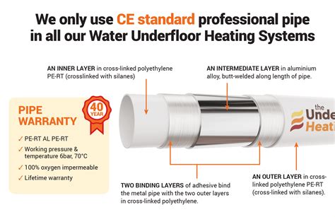 50m Premium 16mm Pert Al Pert Underfloor Heating Pipe The UFH Company