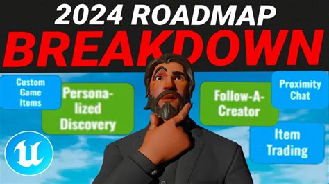 Everything You Missed In The Roadmap For Fortnite Creative Youtube