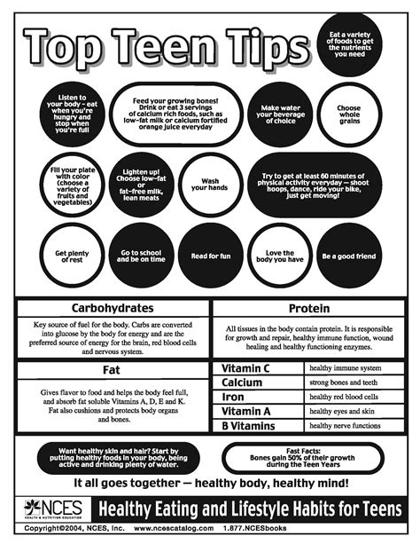 NCES Teen Nutrition Handouts