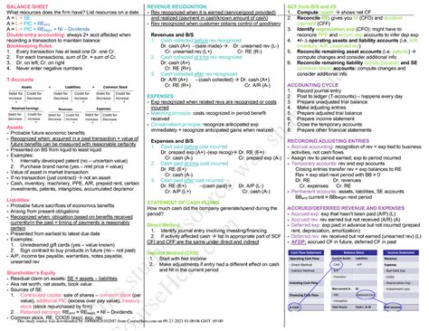 Acct Midterm Cheat Sheet Th Equity Residual Claim On