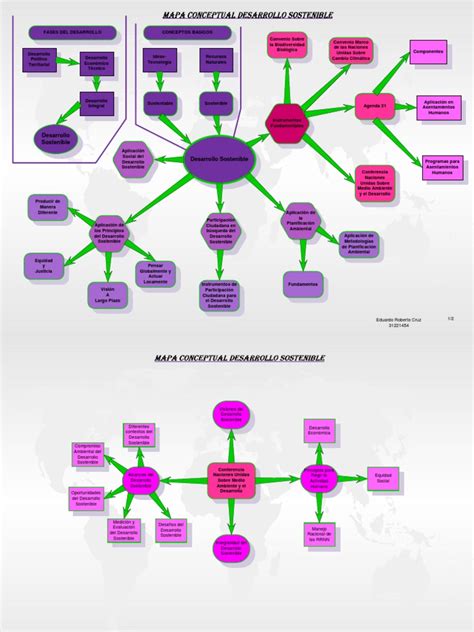 Mapa Conceptual Del Desarrollo Sustentable Mapas Conceptuales Riset