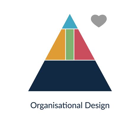 Organizational Design - Business Markers