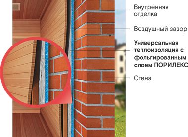 Купить фольгированную отражающую изоляцию Порилекс в Тольятти по низкой ...