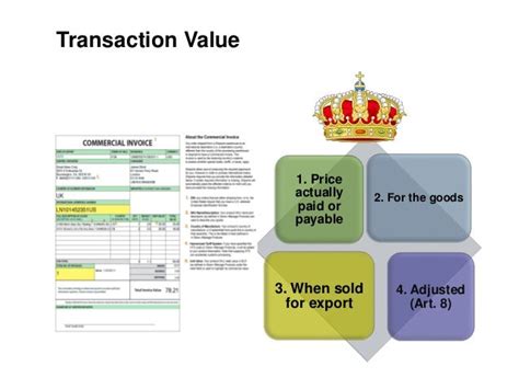 Customs Valuation And Transfer Pricing